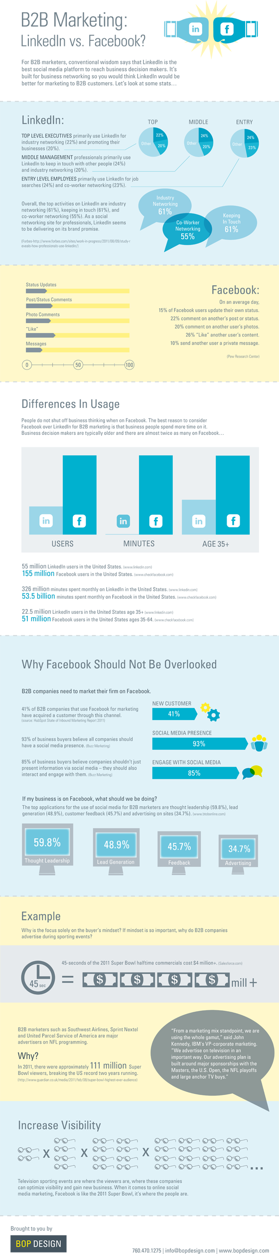 Linkedin-vs-Facebook-B2B-marketing-infographic Social Media Strategy Romania