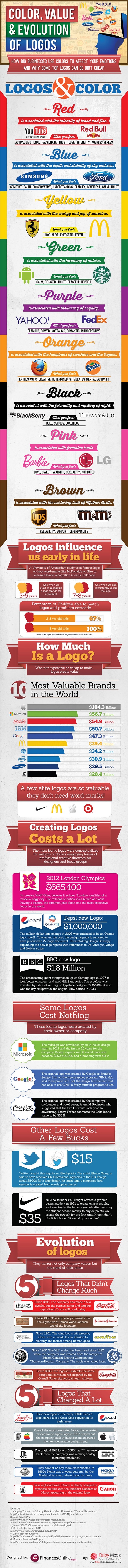 What the Color of Your Logo Says About Your Brand / Infografic