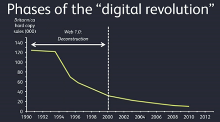 Despre revolutia internetului