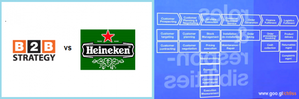 B2B Strategy vs Heineken