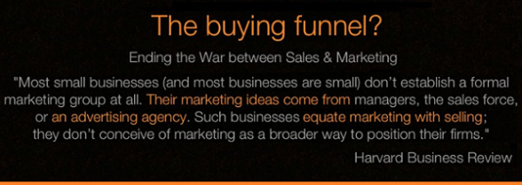 B2B eCommerce. Sales & Marketing Funnel