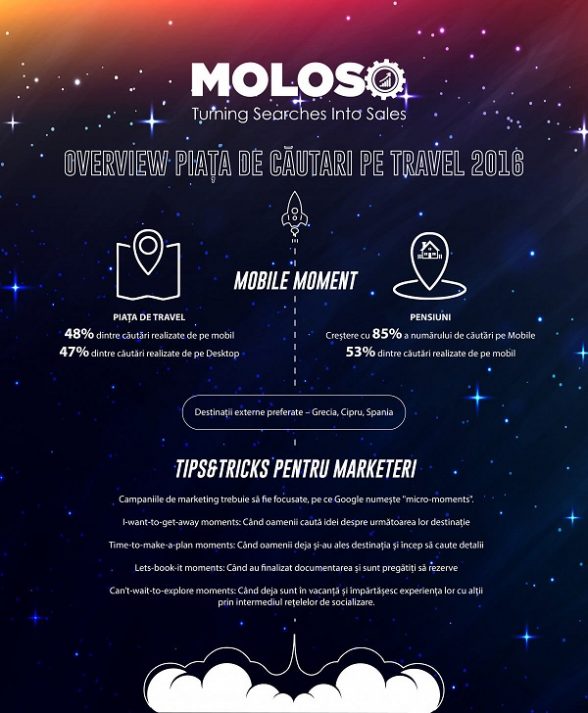 MoLoSo, vacanțe circuit, marketing online MoLoSo