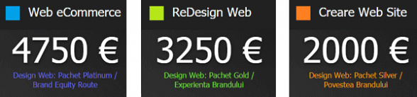 Servicii Agentie Marketing B2B Strategy. Web Design